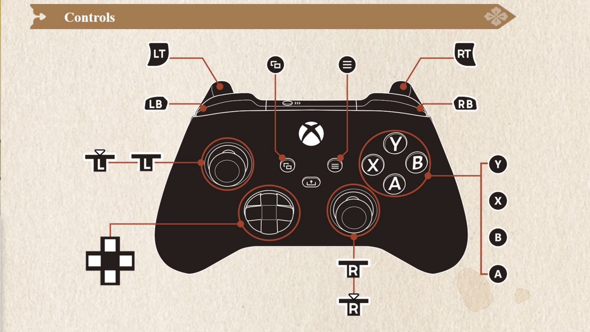 Xbox controls for Kunitsu-Gami Path of the Goddess (Image via Capcom)