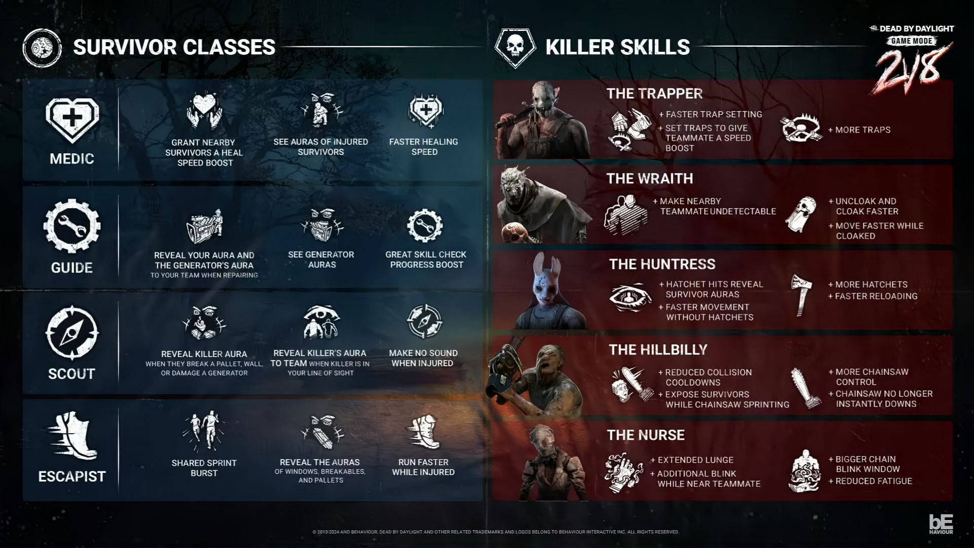 New skills and classes are introduced for the 2v8 mode (Image via Behaviour Interactive)