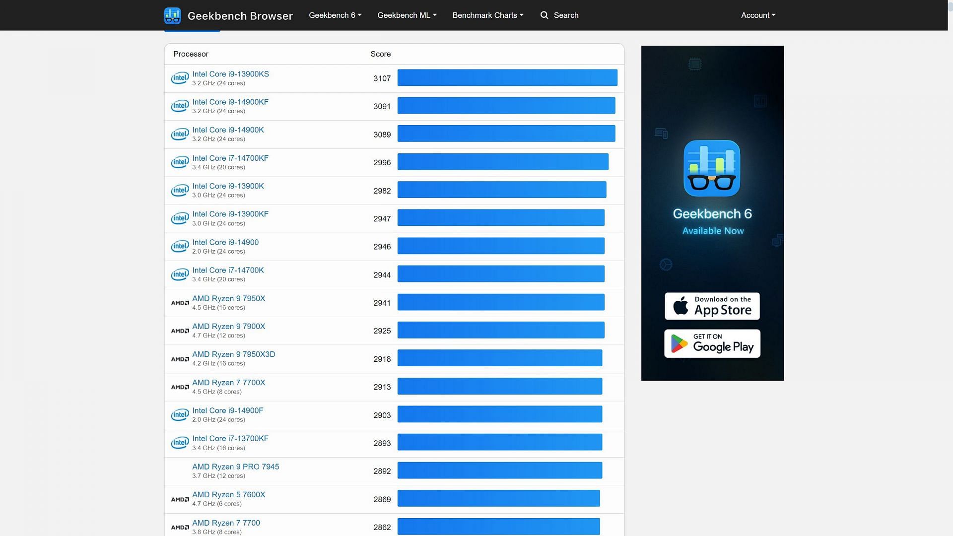 Geekbench 6 single-core scores of different CPUs (Image via Geekbench)