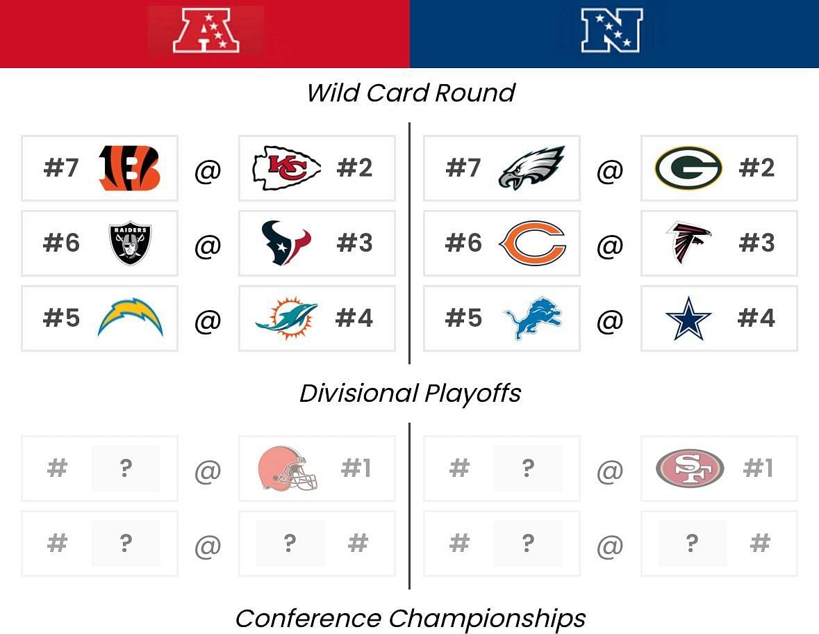 The Buffalo Bills won't make the playoffs in 2024 according to Sportskeeda's NFL Playoff Predictor