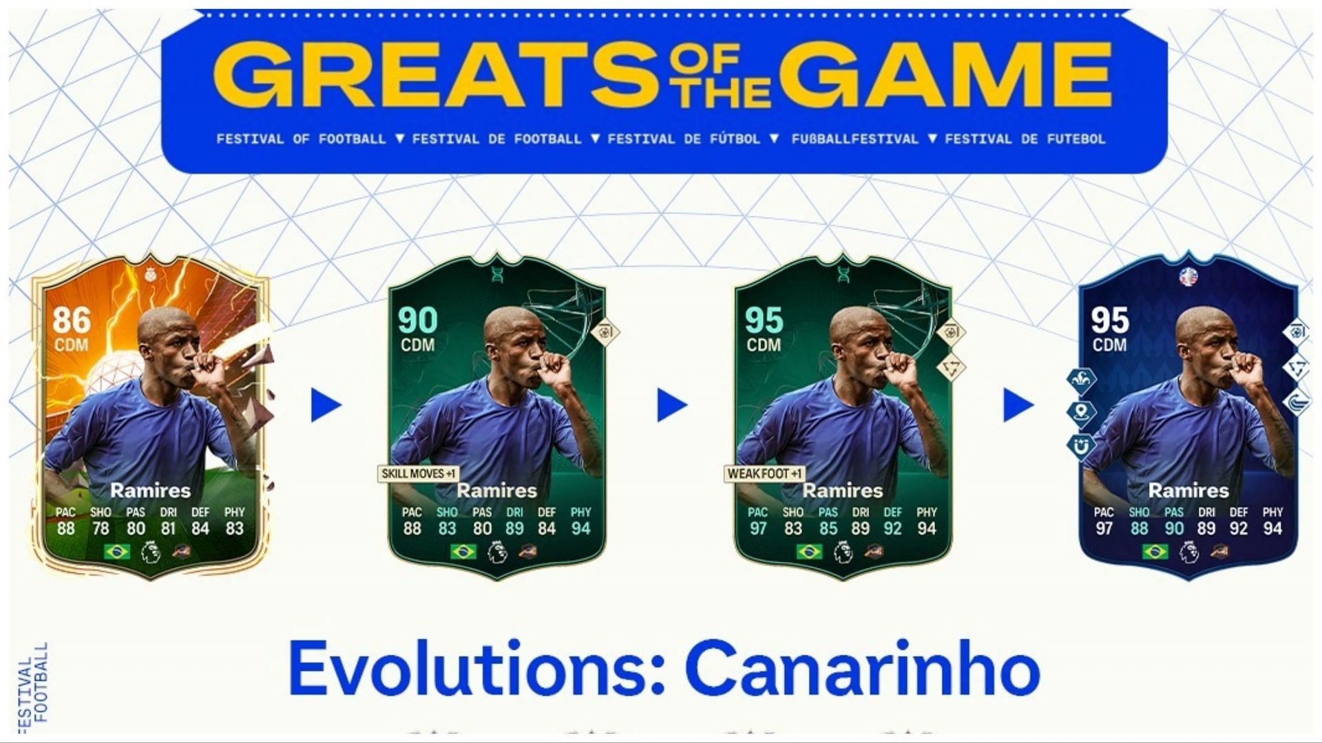 The latest EVO is now live (Image via EA Sports)