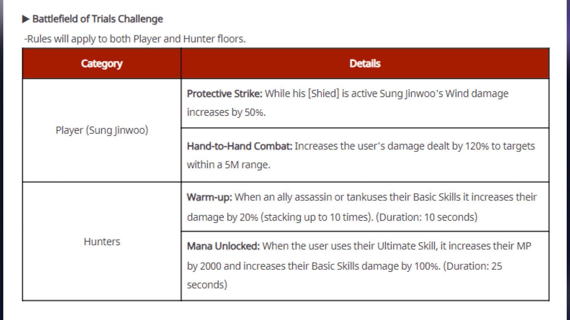 Adjustments to Battlefield of Trials Challenge game mode. (Image via Netmarble)