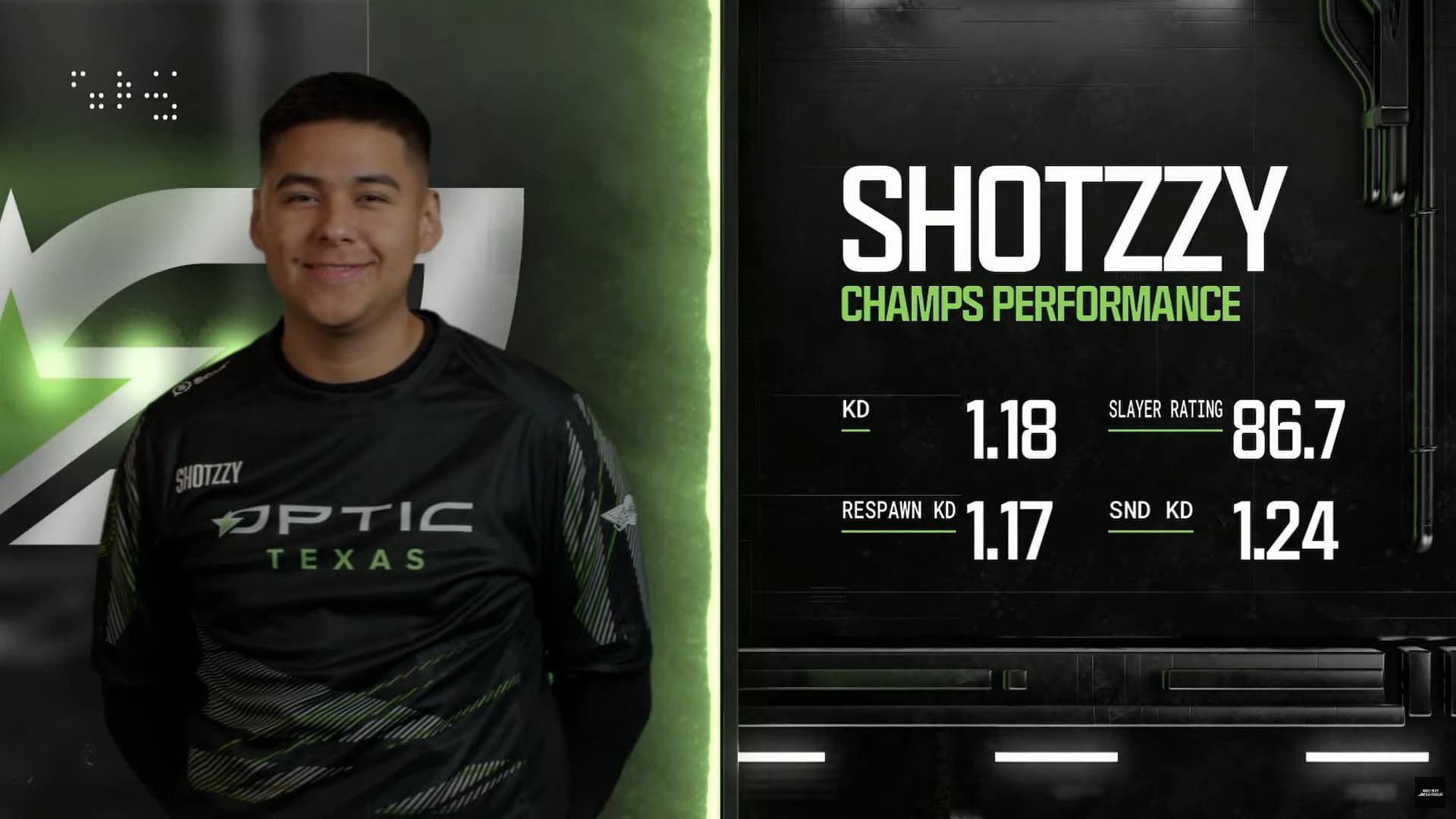 Shotzzy is the CDL Champs 2024 MVP (Image via CDL)