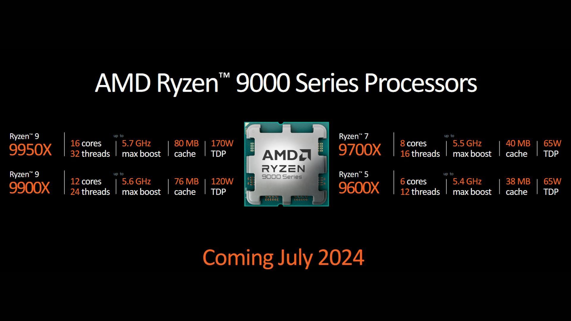 Four CPUs are launching as part of the Ryzen 9000 lineup this July (Image via AMD)