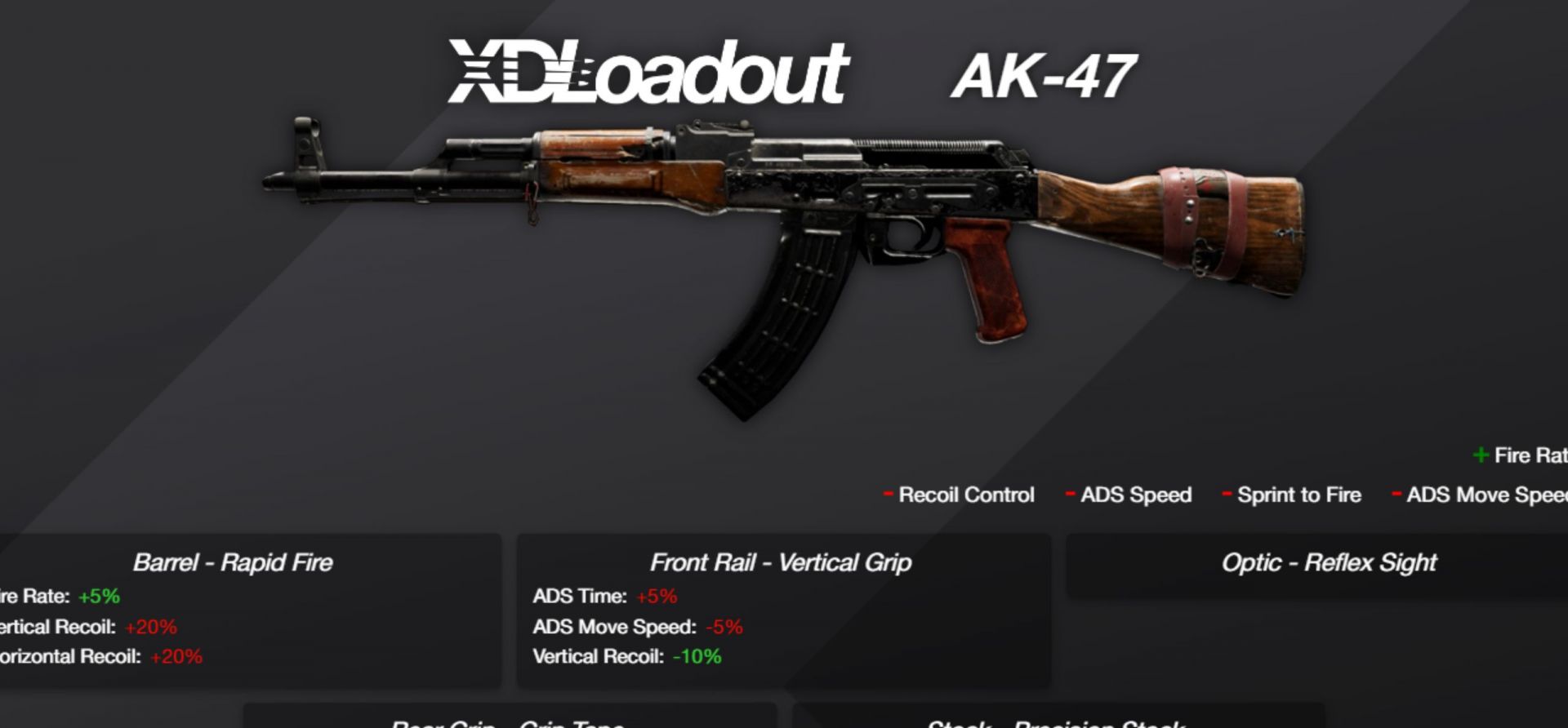 Best AK-47 loadout attachments in XDefiant (Image via Ubisoft || xdloadout.pro)