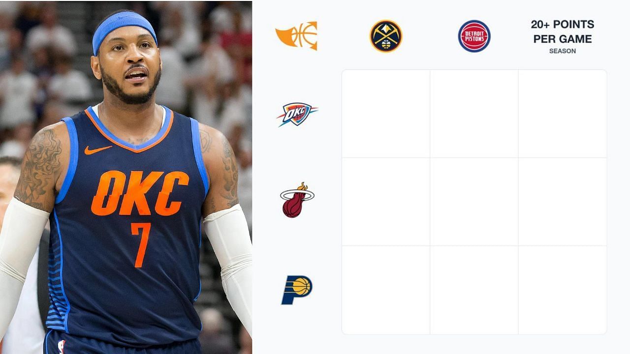 NBA Immaculate Grid Answers For July 8: All Answers And Hints Listed