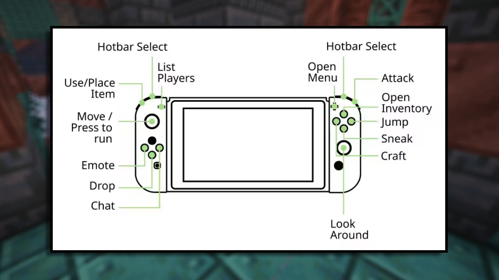 The official render for Switch controls (Image via Mojang)