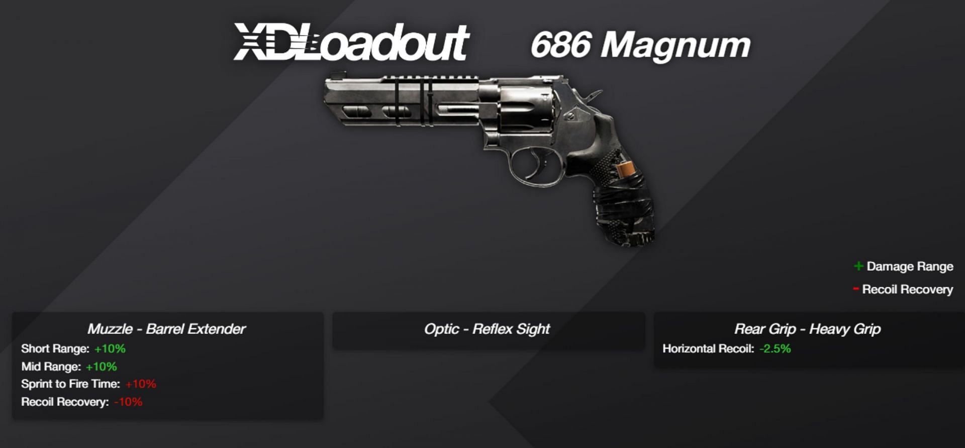 686 Magnum loadout in XDefiant (Image via Ubisoft || xdloadout.pro)