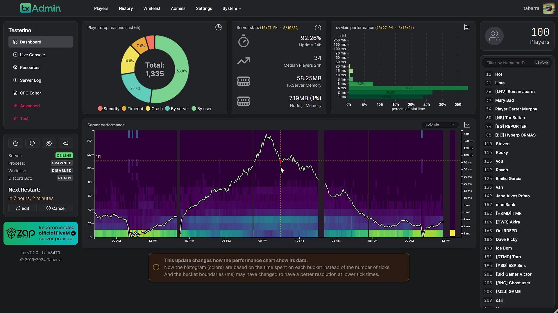 GTA 5 RP FiveM&#039;s txAdmin tool (Image via forum.cfx.re)