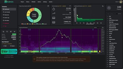 GTA 5 RP FiveM's txAdmin tool (Image via forum.cfx.re)