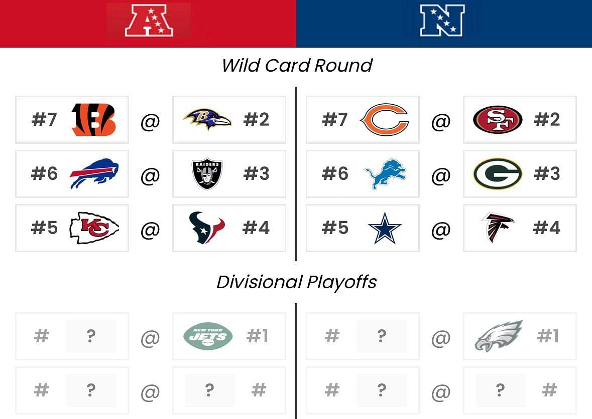 Jets 2024 season as per Sportskeeda's NFL Playoff Predictor (Image via Sportskeeda)