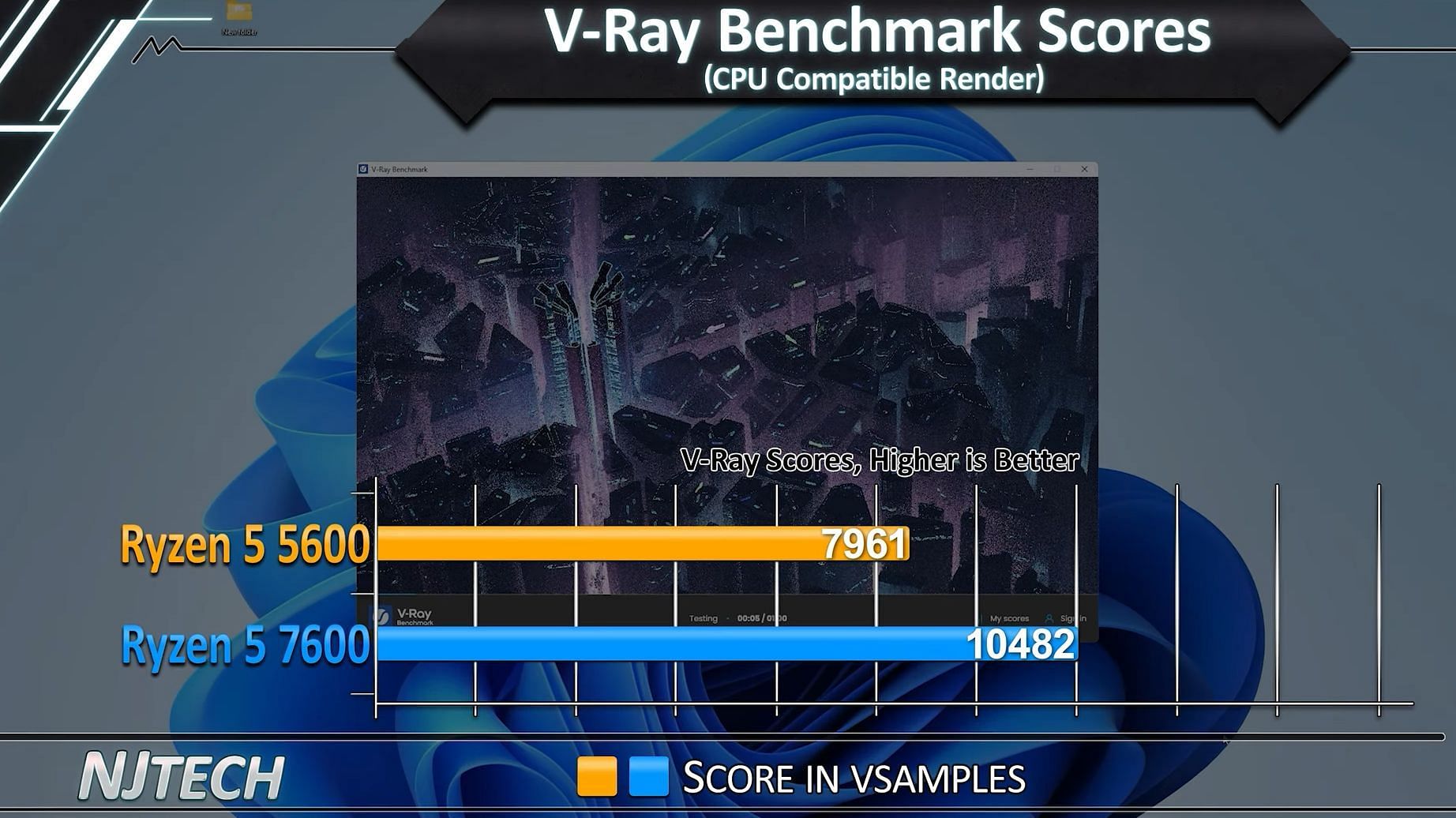 Benchmark scores (Image via NJTech/YouTube)