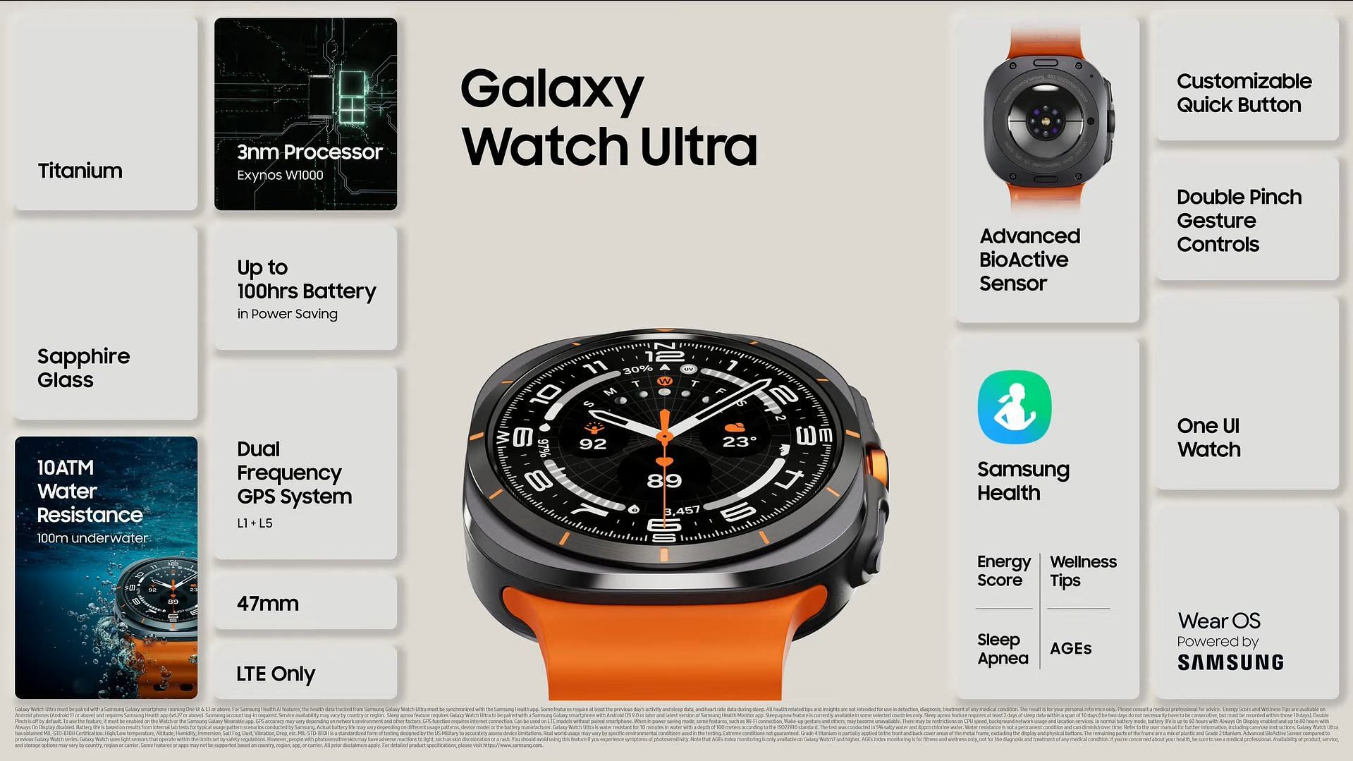 Samsung Galaxy Watch Ultra features (Image via @Samsung/YouTube)