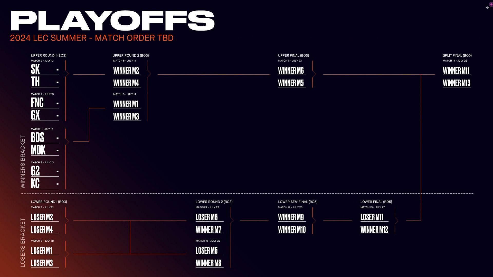 LEC Summer Playoffs schedule (Image via X/LEC)