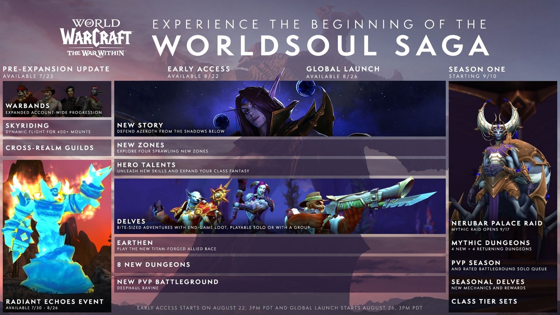 Here are the important dates going into World of Warcraft: The War Within (Image via Blizzard Entertainment)