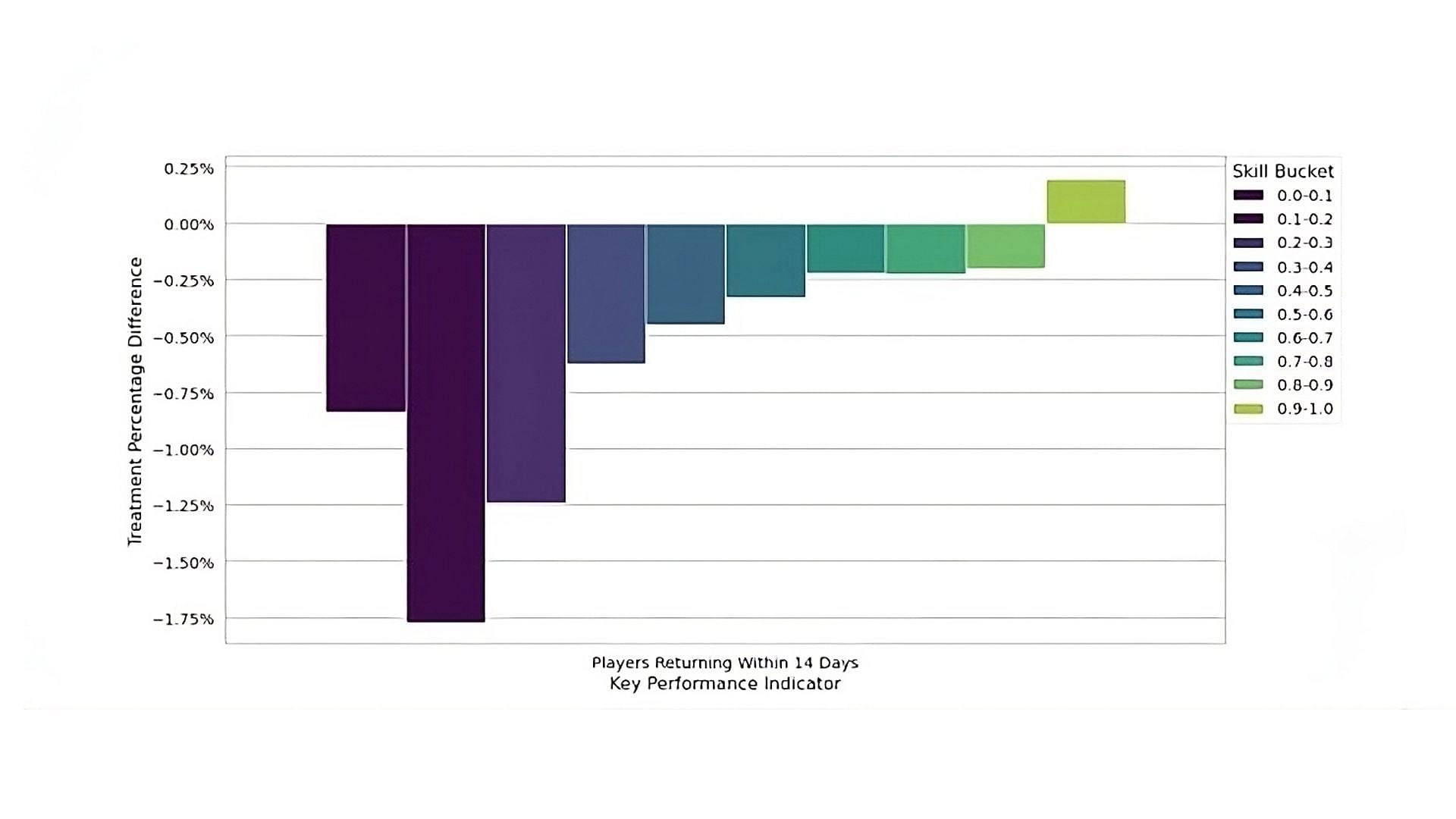 Effect of SBMM on Call of Duty players&#039; retention rate (Image via Activision)