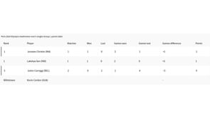 Paris 2024 Olympics Badminton Points Table: Group L standings updated after Lakshya Sen vs Julien Carraggi