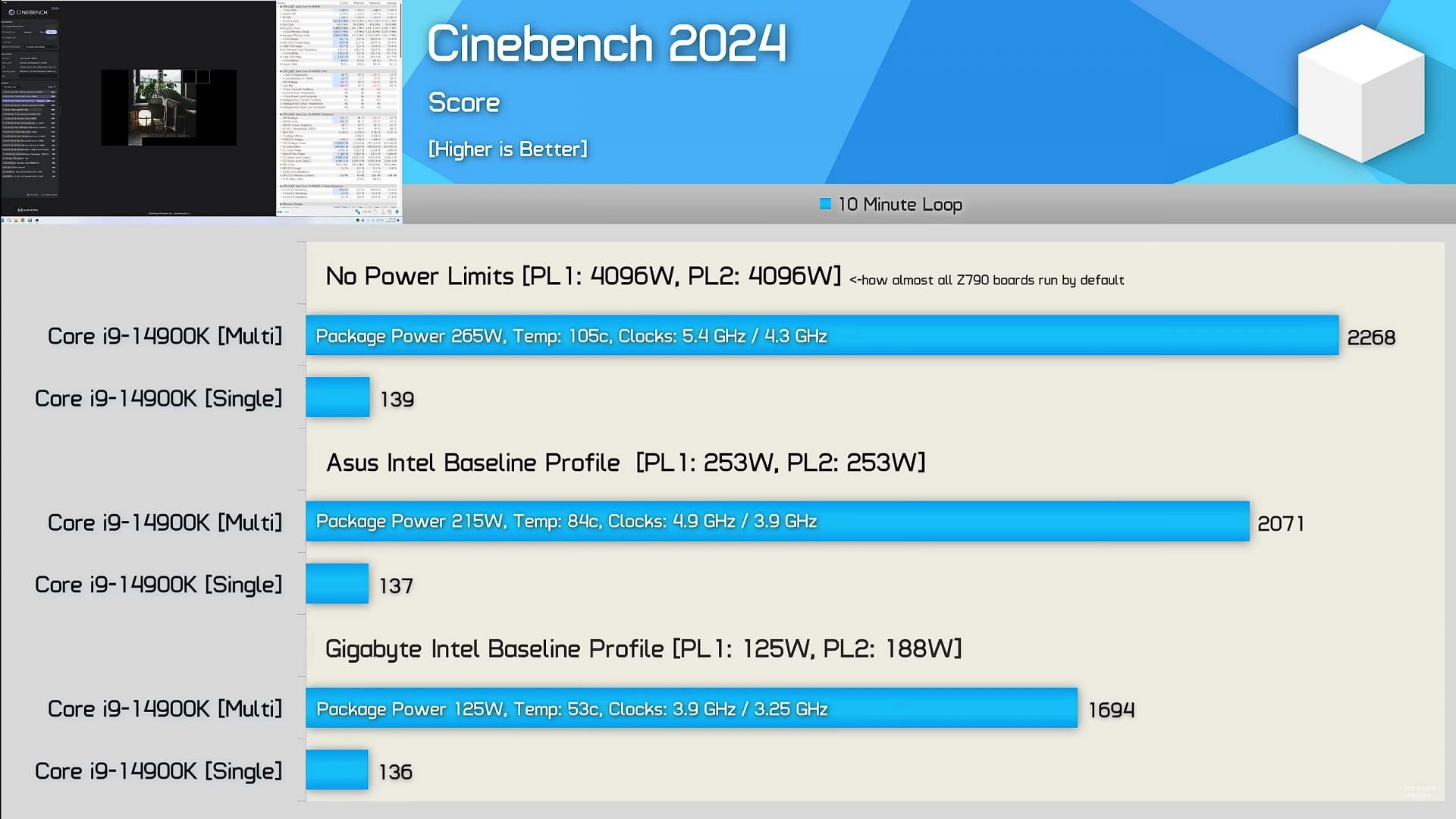 i9 14900K benchmarks (Image via @Hardware Unboxed/YouTube)