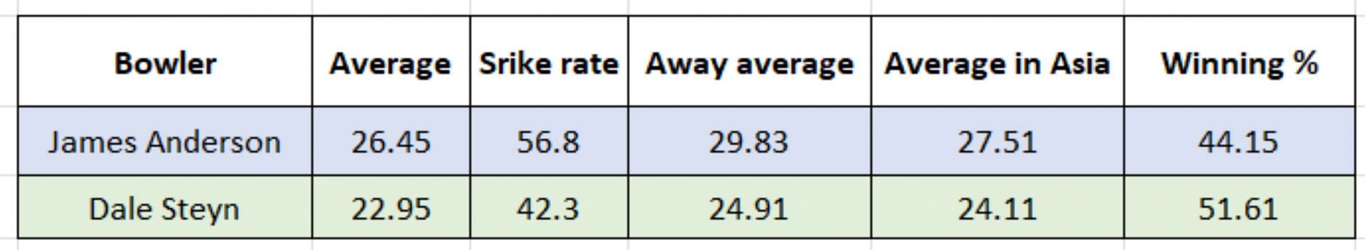 Impact numbers in Tests