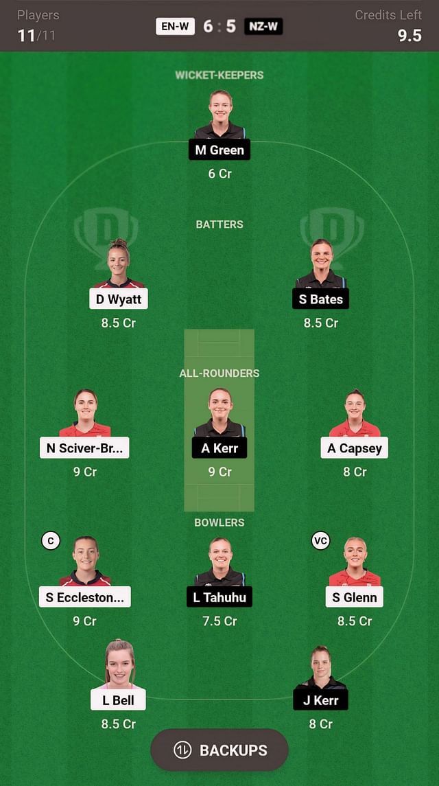 NZ-W vs ENG-W Dream11 Prediction: Fantasy Cricket Tips, Today's Playing ...