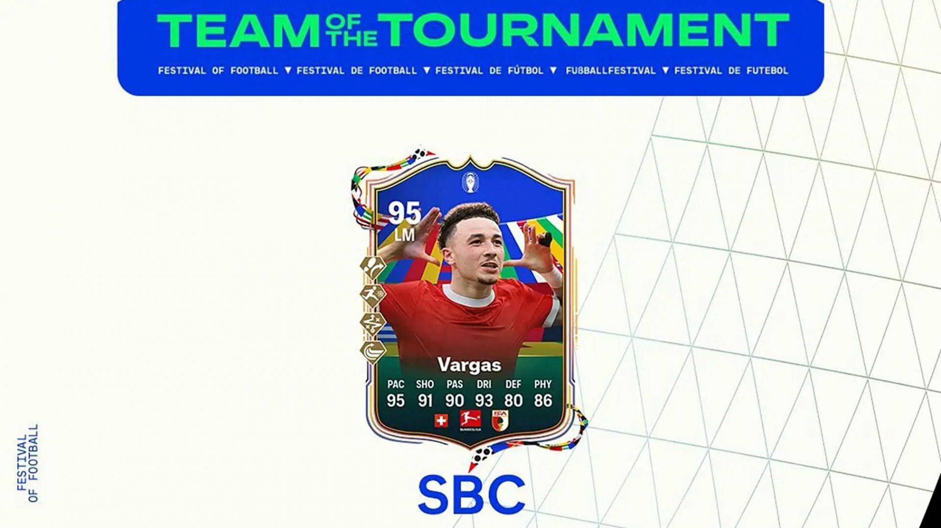 EA FC 24 Ruben Vargas Team of the Tournament SBC is live (Image via EA Sports)