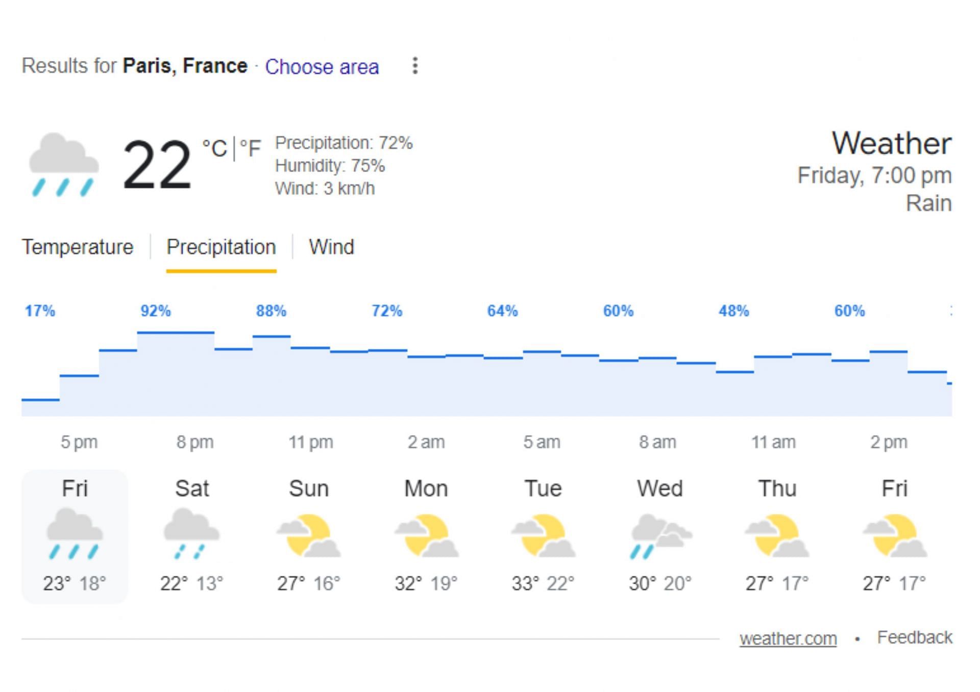 High chances of rain in Paris ahead of Paris Olympics Opening Ceremony (Image via Weather.com)