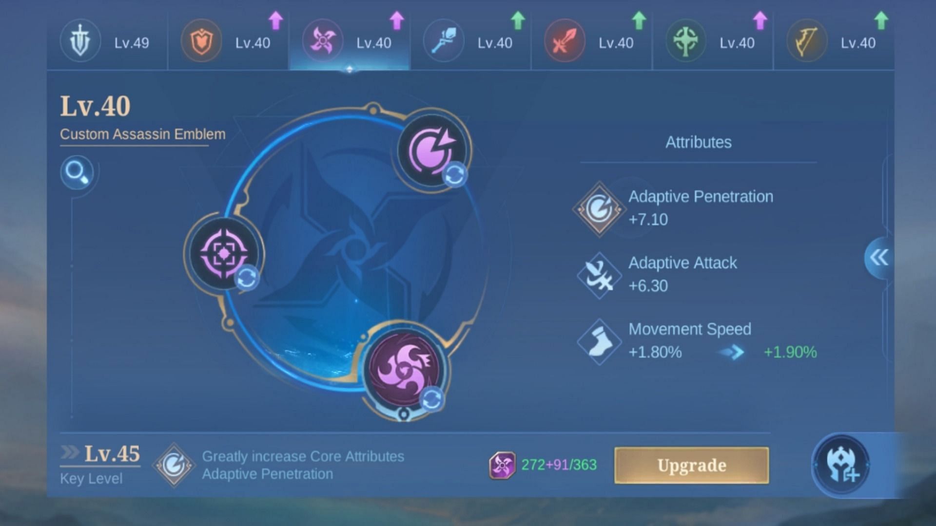 Best Emblem set for the best Gusion build in Mobile Legends Bang Bang (Image via Moonton Games)