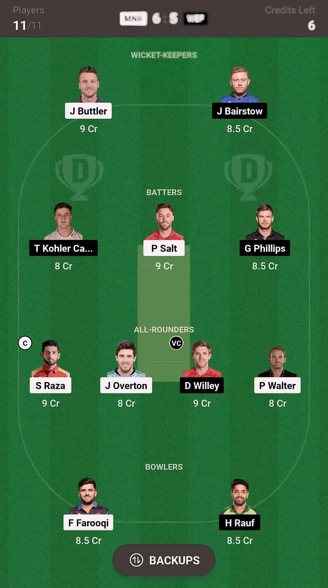 MNR vs WEF Dream11 Prediction: Fantasy Cricket Tips, Today's Playing 11 ...