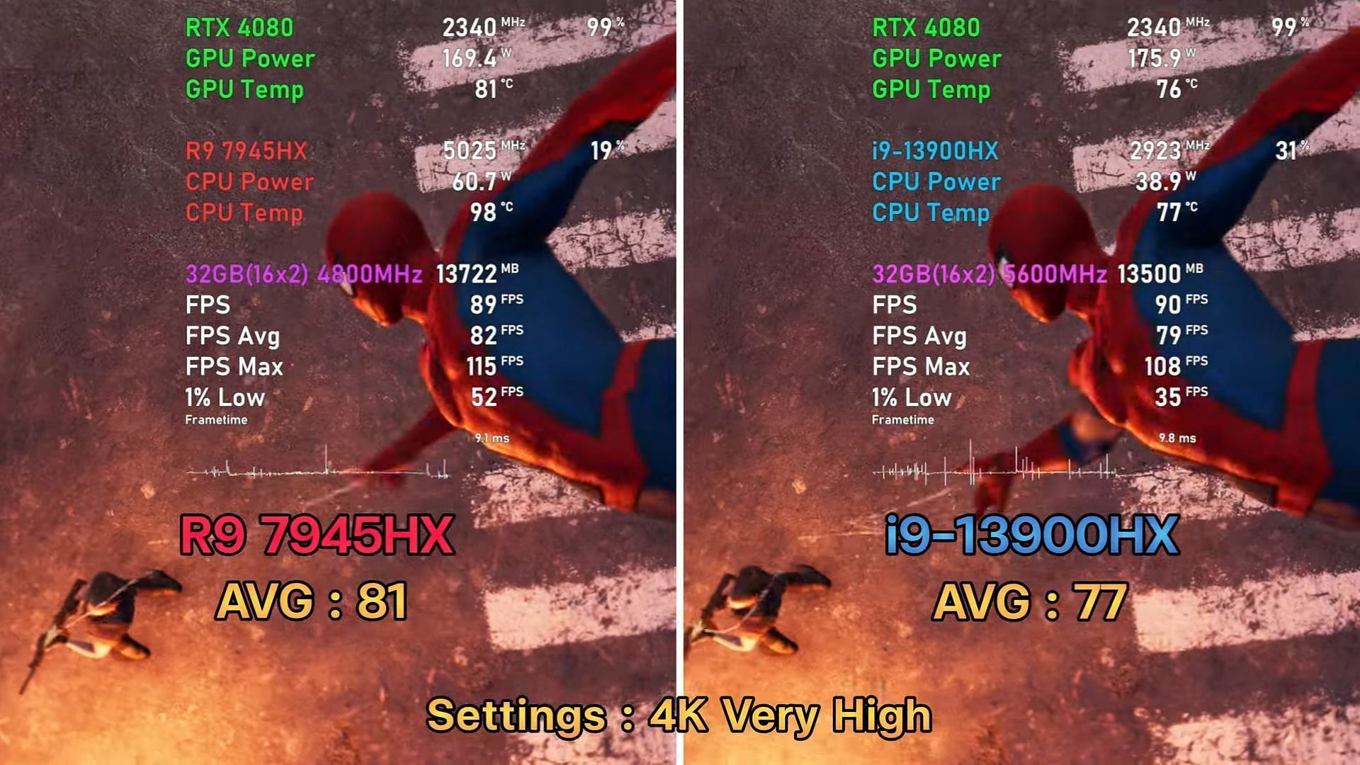 The AMD Ryzen 9 is the better performer when it comes to gaming (Image via YouTube/@NotebookSPEC)