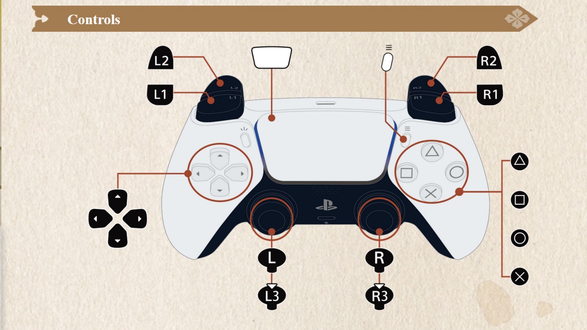 PlayStation controls for Kunitsu-Gami Path of the Goddess (Image via Capcom)