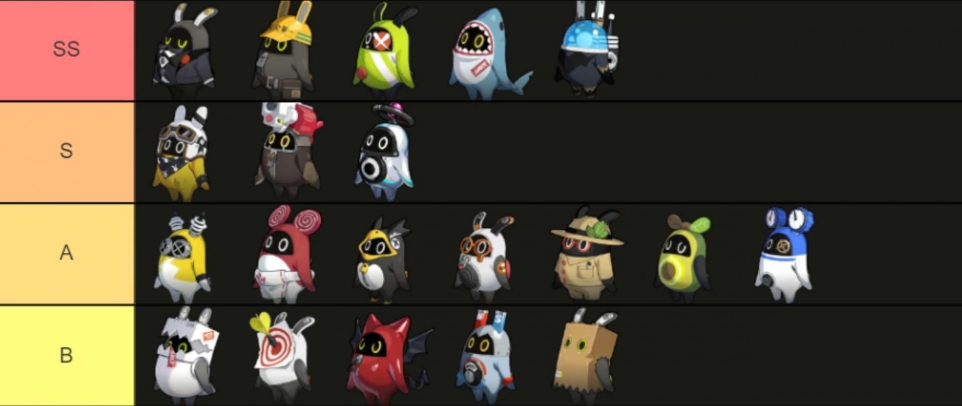 ZZZ Bangboo tier list (Image via Sportskeeda/Tiermaker)