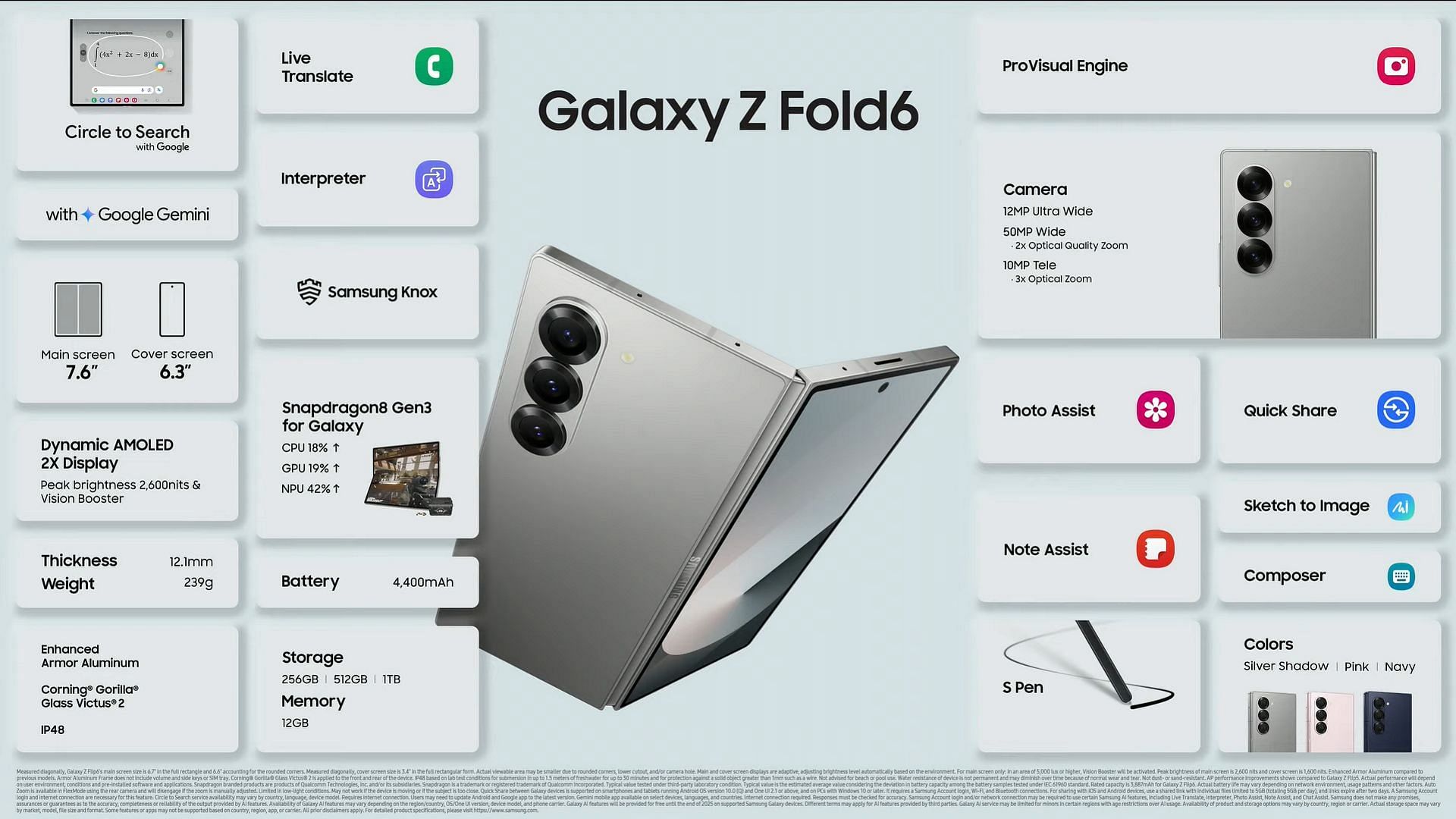 Best features of Galaxy Z Fold6 (Image via Samsung)