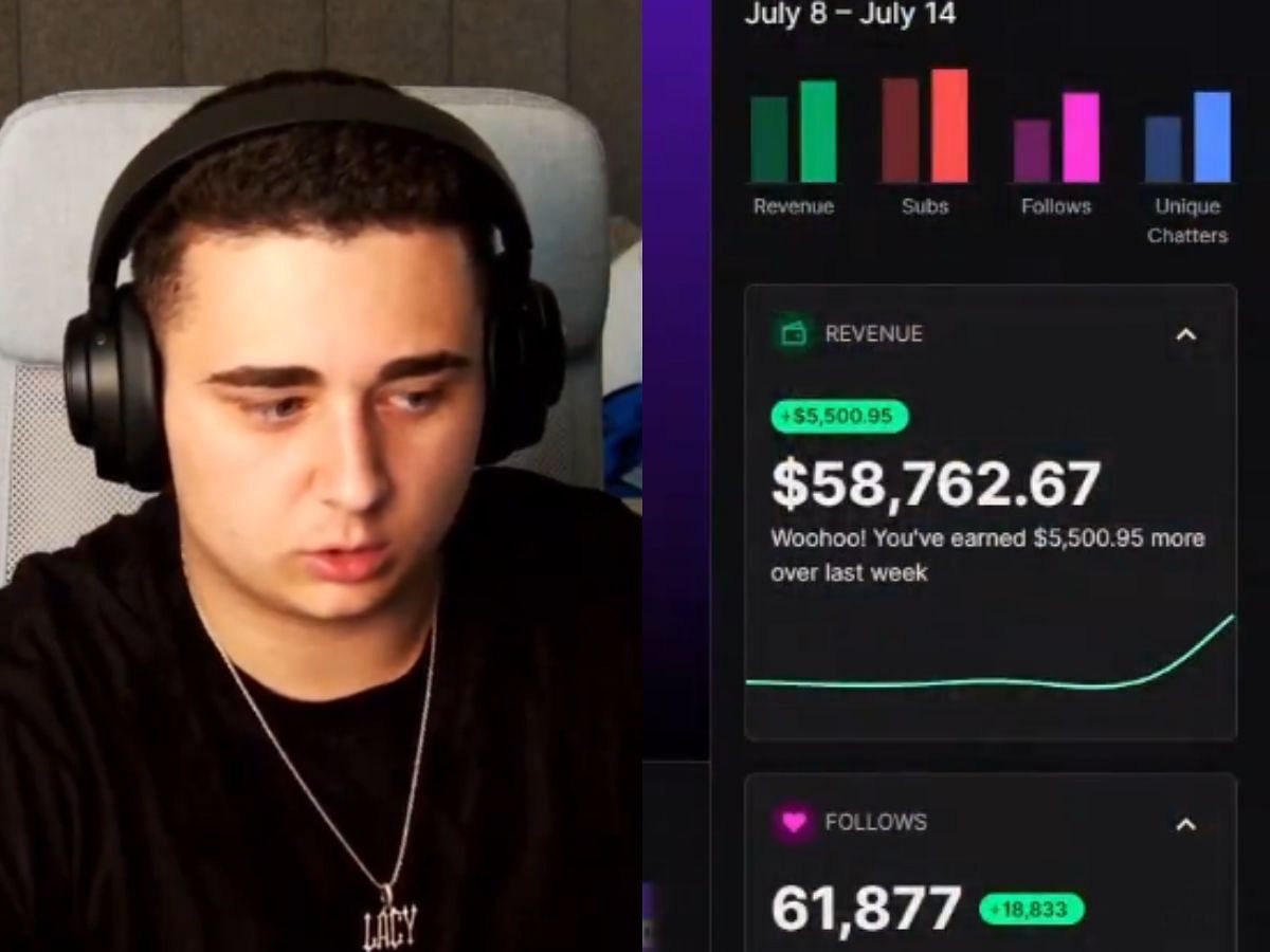 FaZe member Lacy accidentally leaked his Twitch earnings (Image via X/Yoxics)