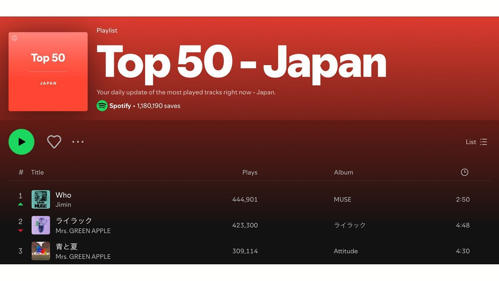 #1 on Spotify Japan Chart. (Image via Spotify)