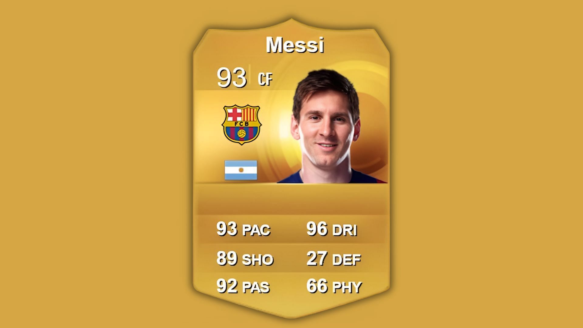 Lionel Messi&#039;s 2015 card (Image via EA Sports)