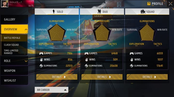 Stats: Mr. Triple R की Free Fire MAX ID, स्टैट्स, यूट्यूब चैनल और अन्य ...