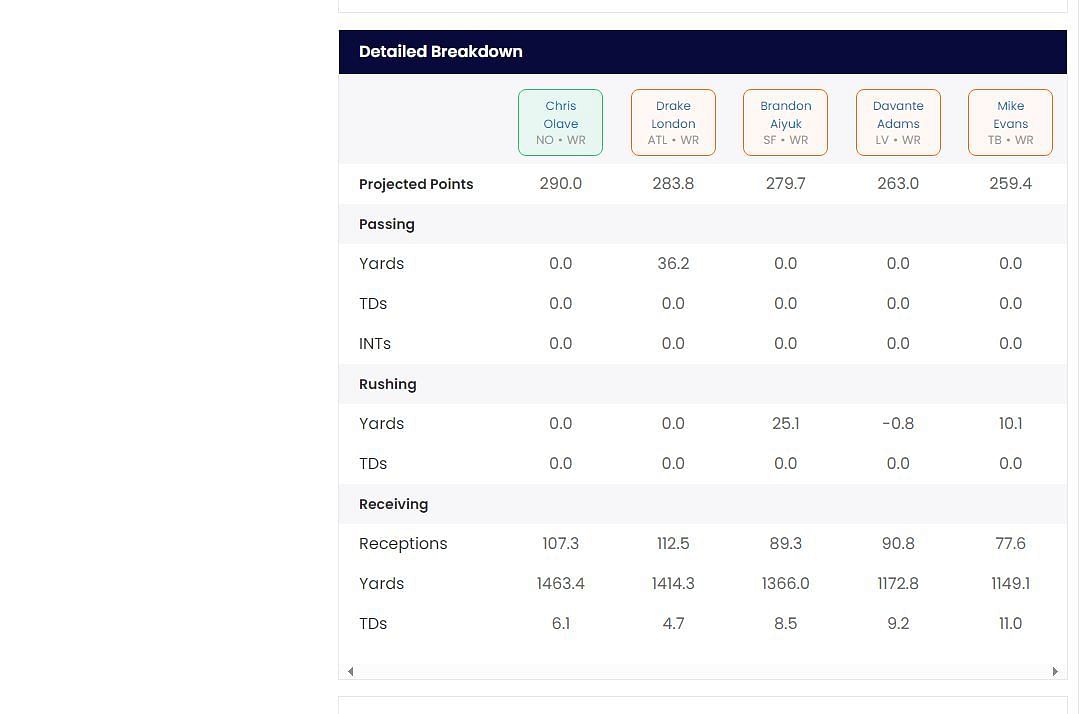 Chris Olave ADP