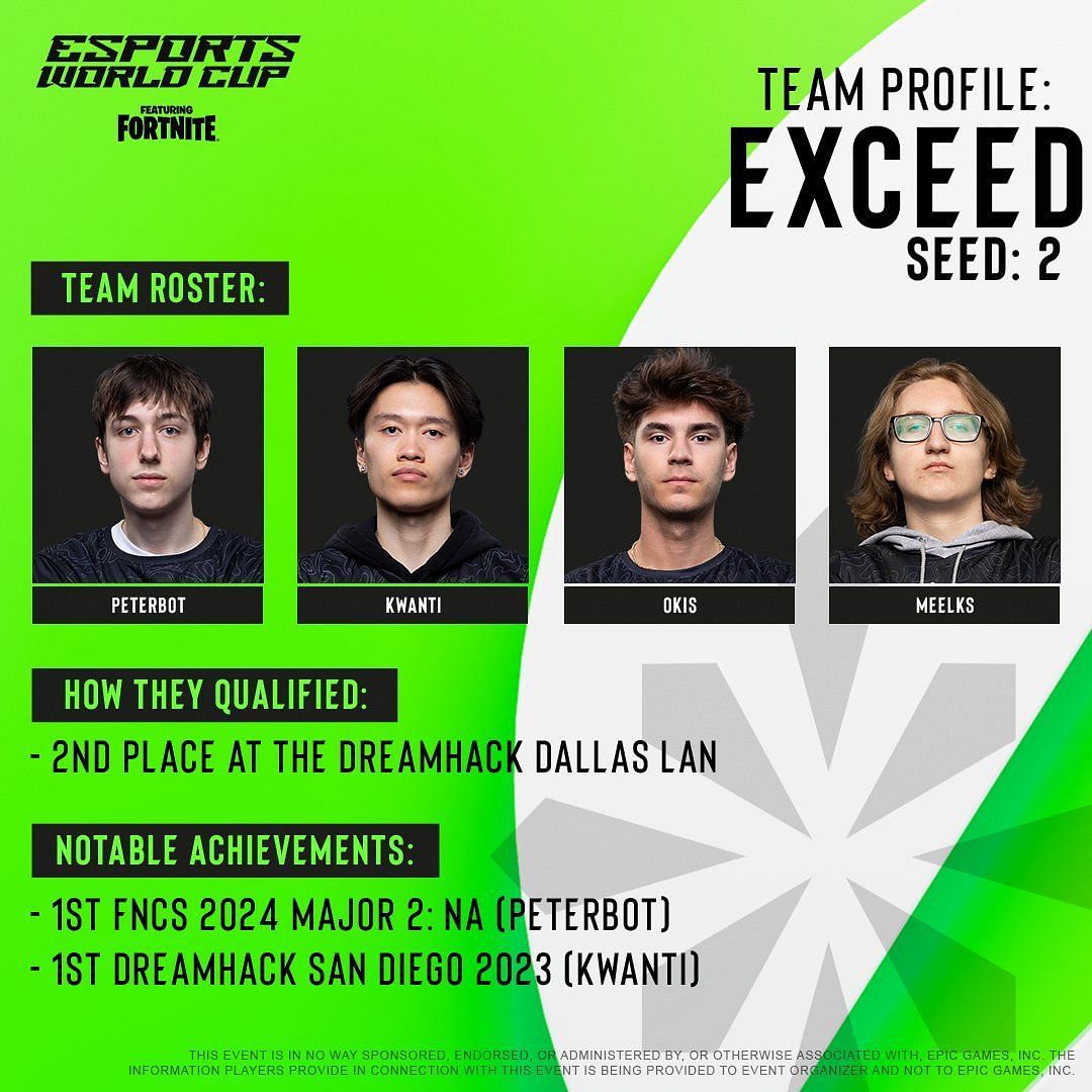 Team Exceed from United States (Image via X || @ESL_Fortnite)