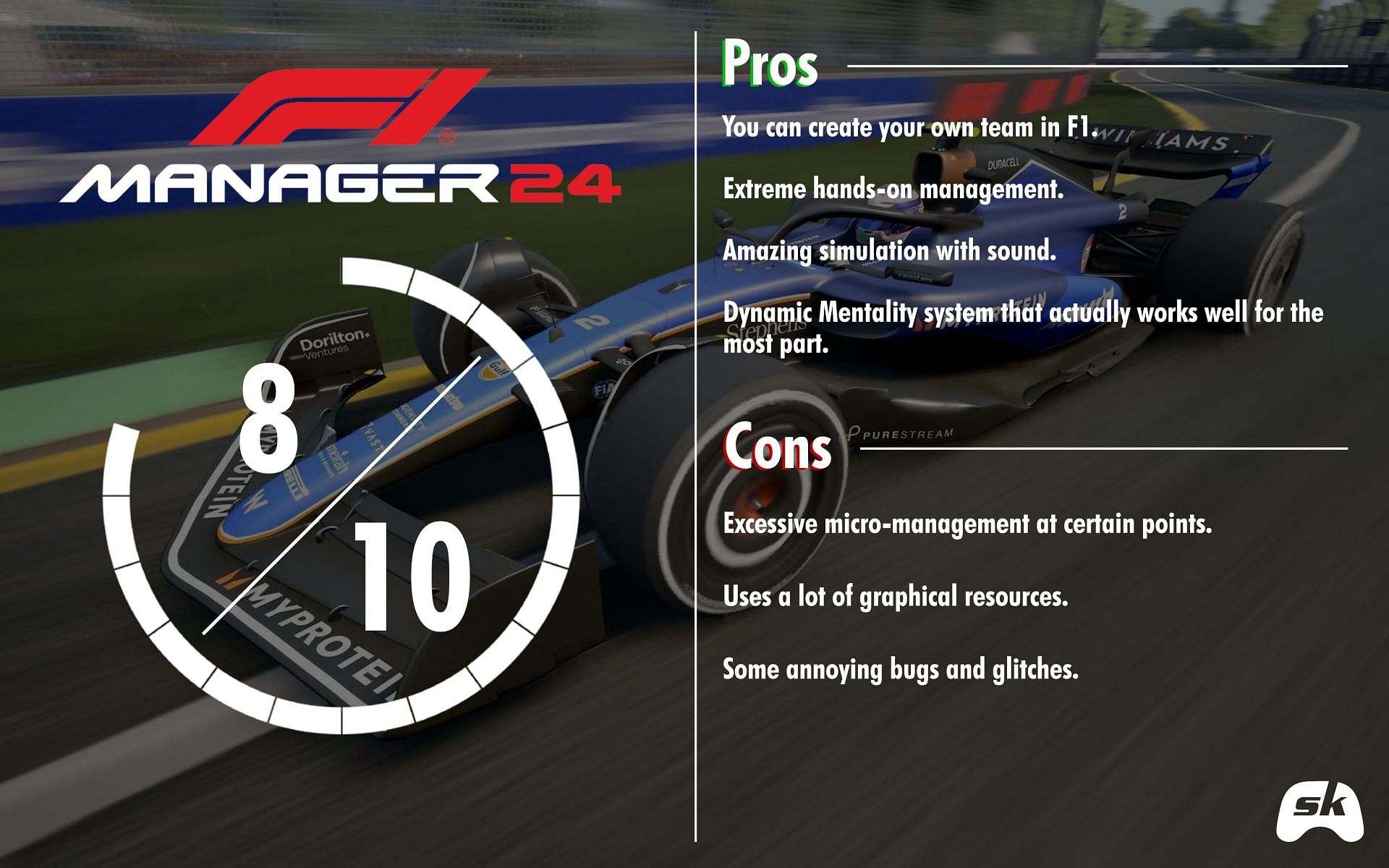 Scorecard for F1 Manager 2024 (Image via Sportskeeda)