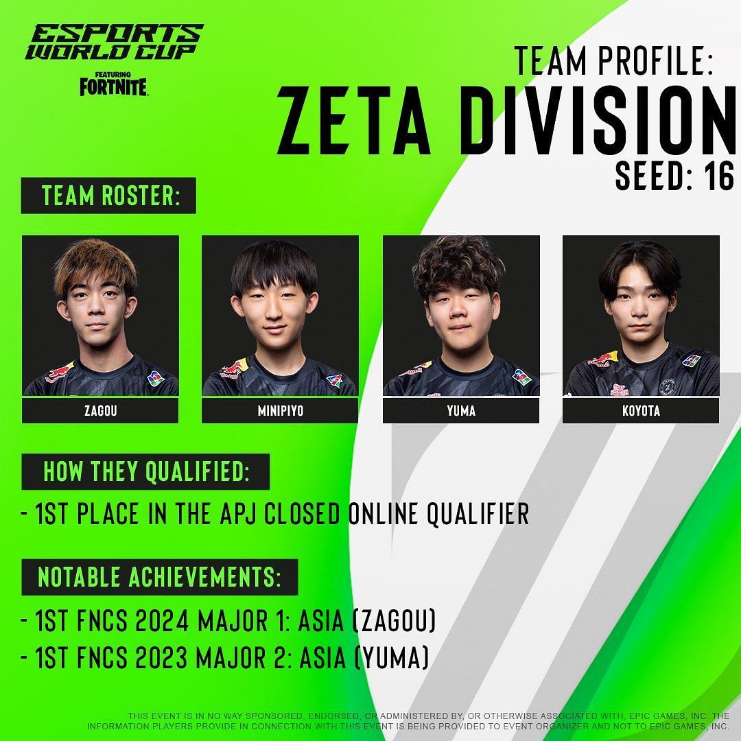 ZETA Division from Group A (Image via X || @ESL_Fortnite)