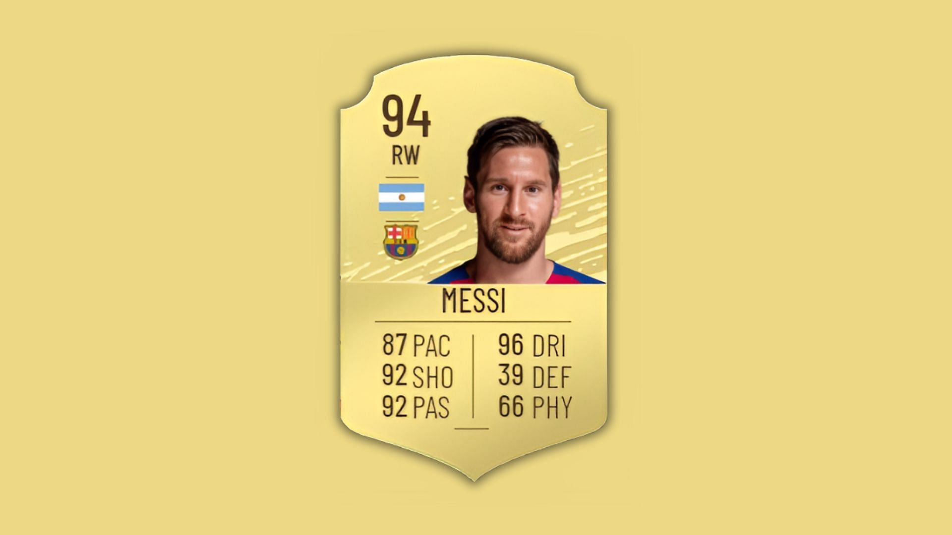 Lionel Messi&#039;s 2020 card (Image via EA Sports)