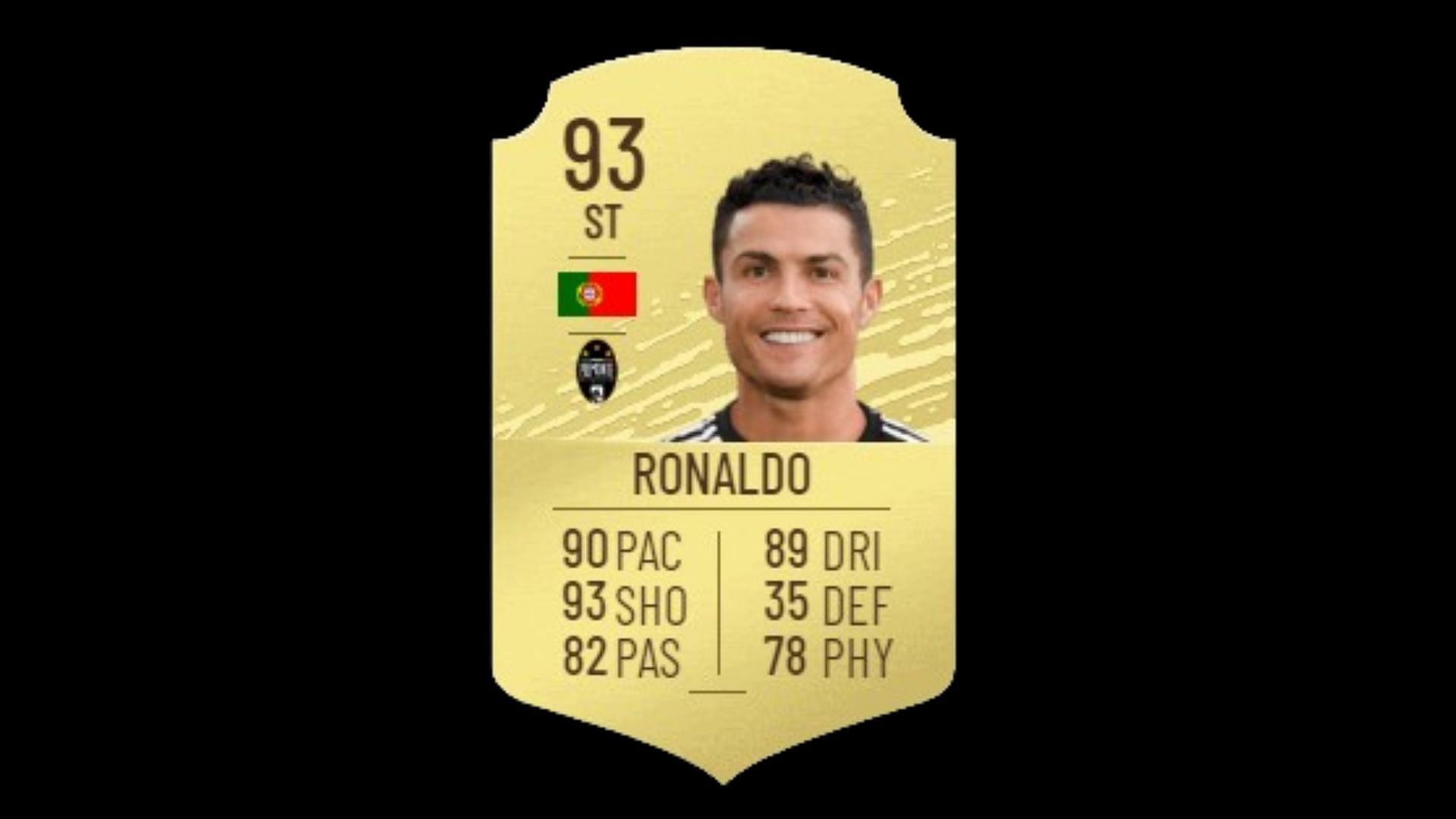 Cristiano Ronaldo&#039;s 2020 card (Image via EA Sports)