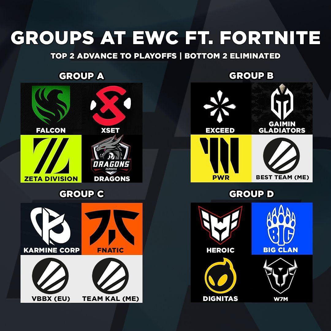 New list of qualified teams at the Esports World Cup 2024 (Image via X || @FNcompReport)