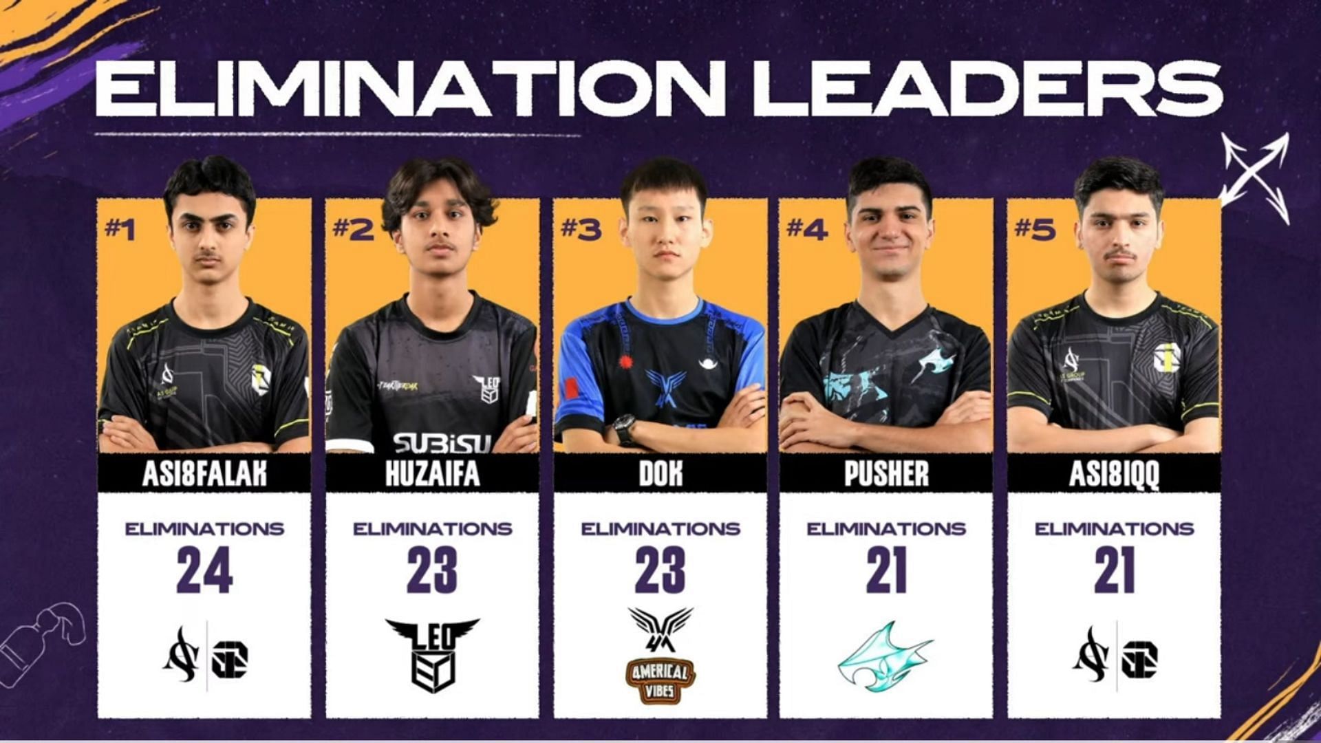 Day 2 of PMSL CSA League was played on August 22 (Image via YouTube/PUBG Mobile Esports)