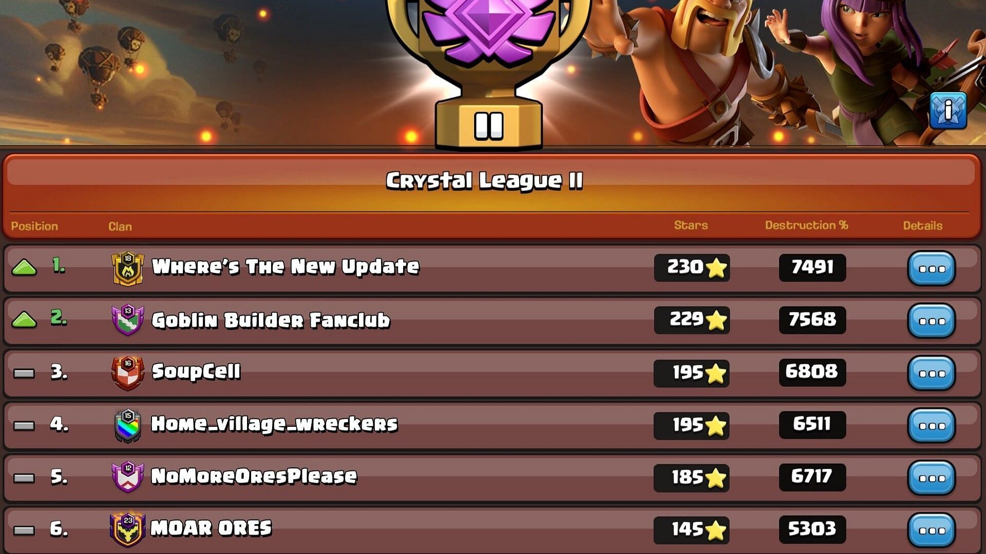 Crystal League II leaderboard (Image via Supercell)