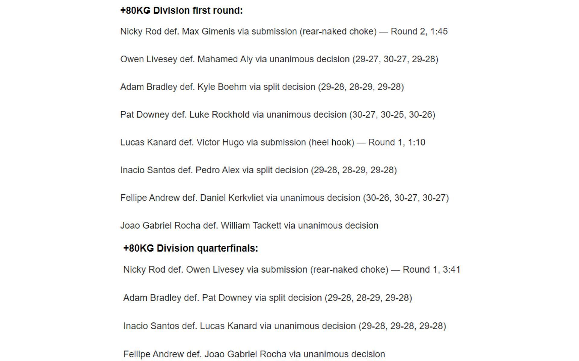 Results of Day One of the CJI, including Luke Rockhold's first-round loss