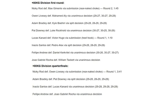 Results of Day One of the CJI, including Luke Rockhold's first-round loss