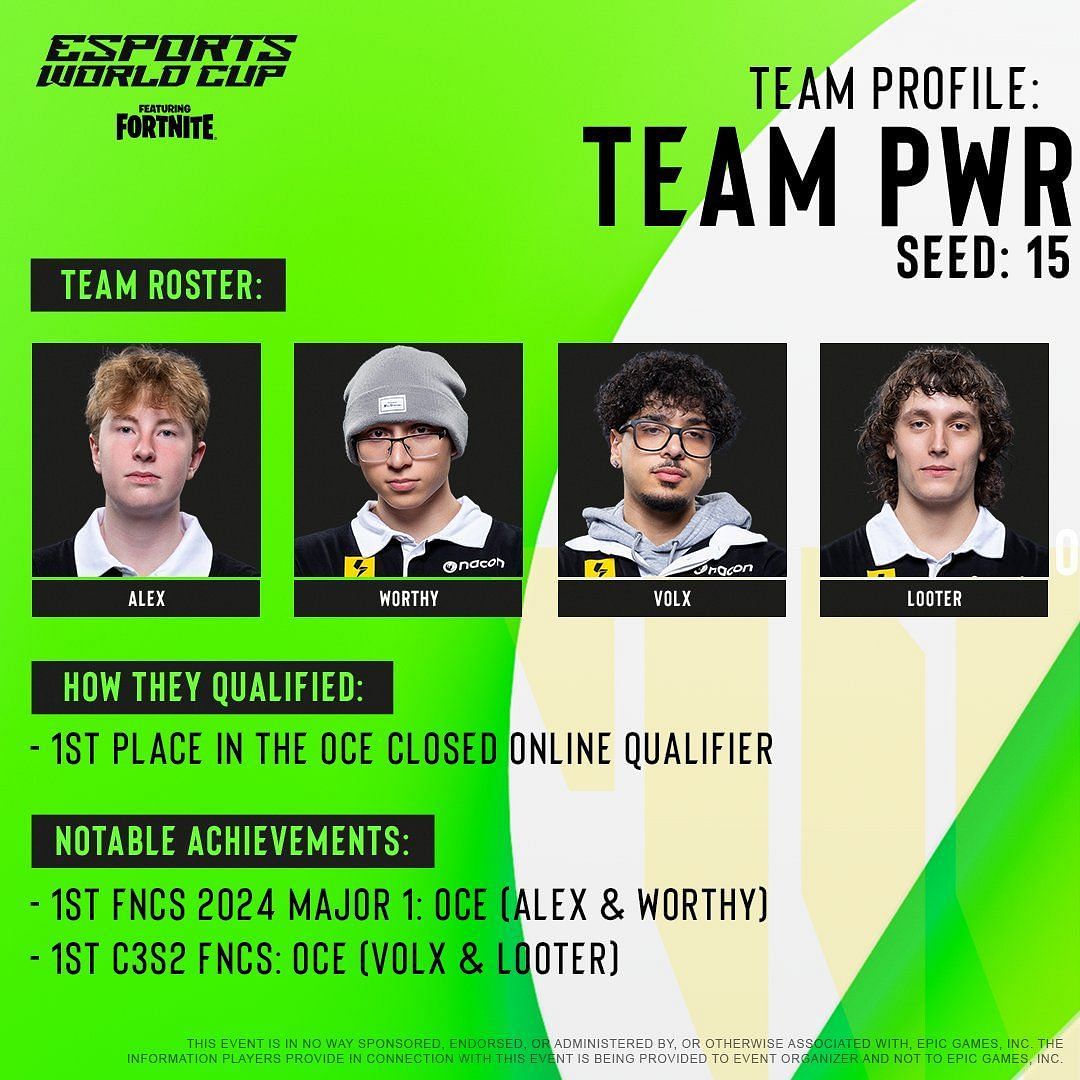 Team PWR from Australia (Image via X || @EFL_Fortnite)