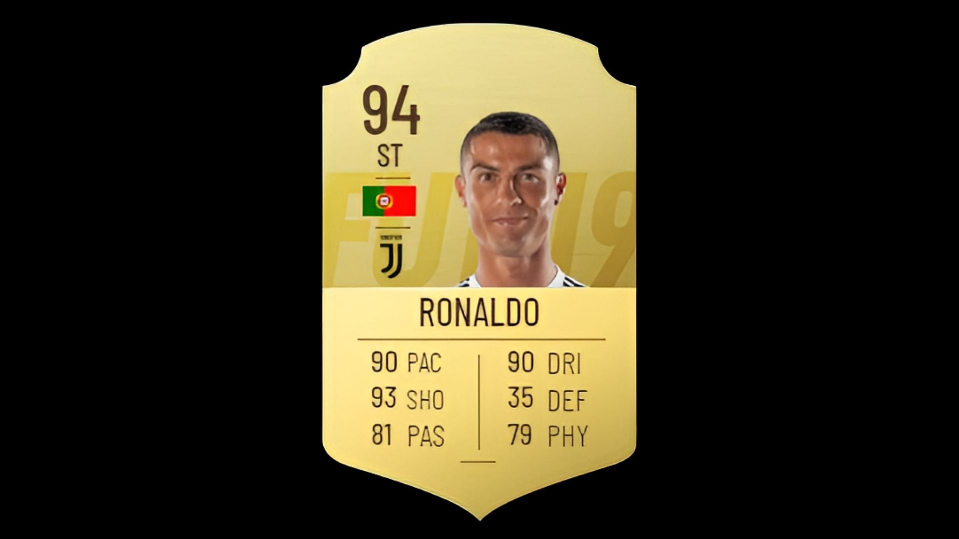 Cristiano Ronaldo&#039;s 2019 card (Image via EA Sports)