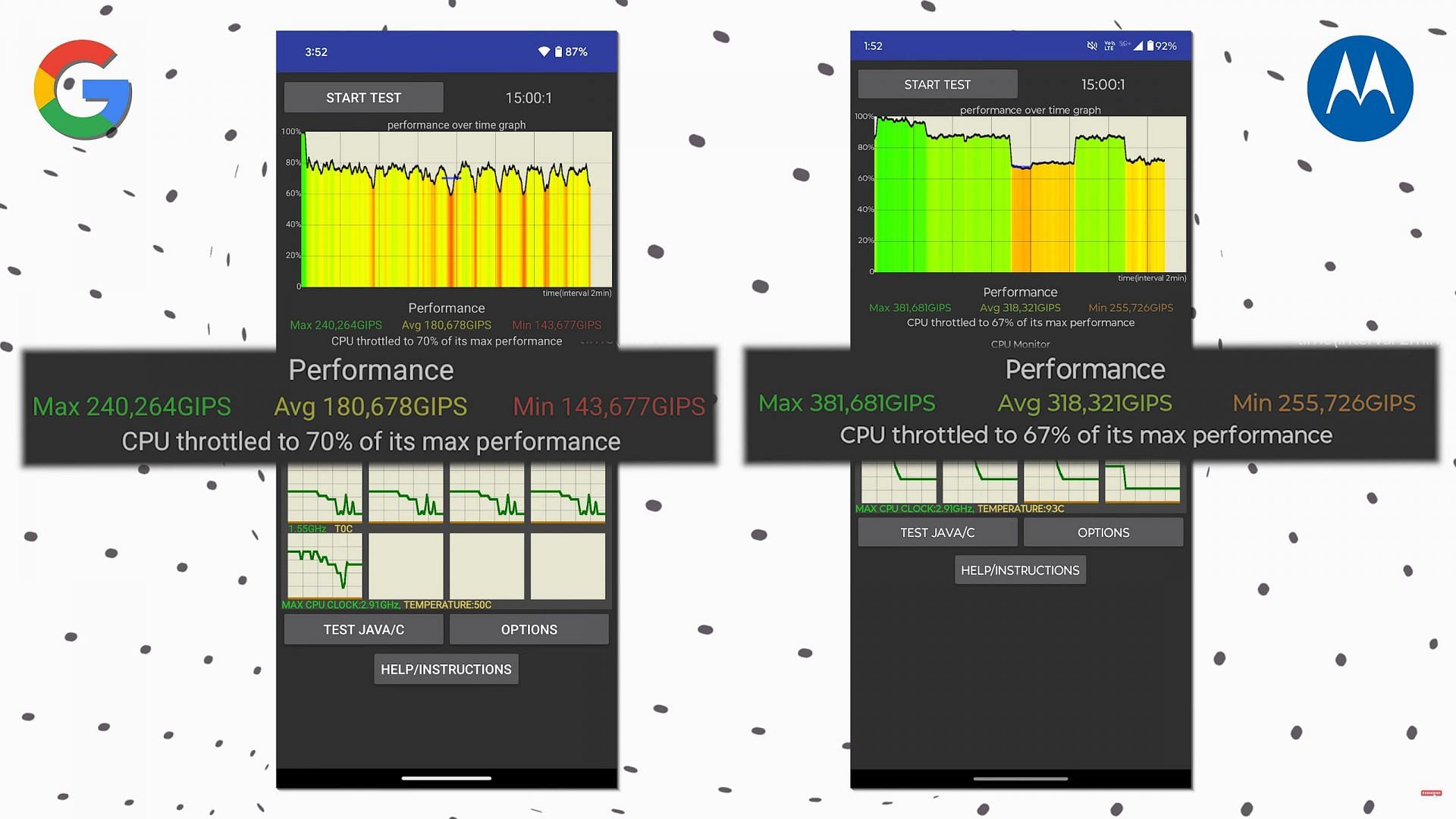 Motorola Edge 50 Ultra vs Google Pixel 8 thermal throttling (Image via @VJ MEHTA/YouTube)